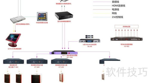 3D影院系統(tǒng)軟件及輔助設(shè)備零售全方案