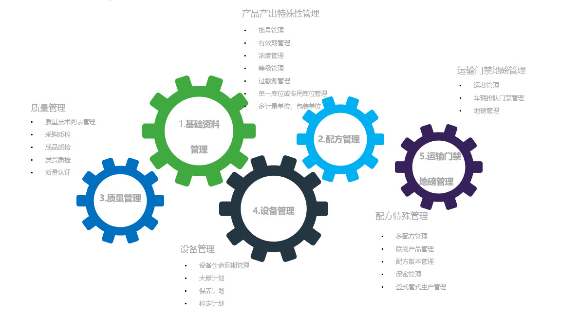 上海啟封企業(yè)管理咨詢 攜手SAGE中國(guó)，以Sage X. 賦能企業(yè)智慧轉(zhuǎn)型
