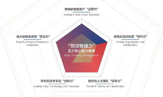 智匯財(cái)資，賦能未來 2018中國(guó)企業(yè)財(cái)資管理白皮書深度解讀